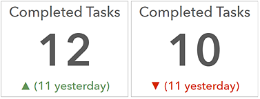 Indicator with conditional formatting